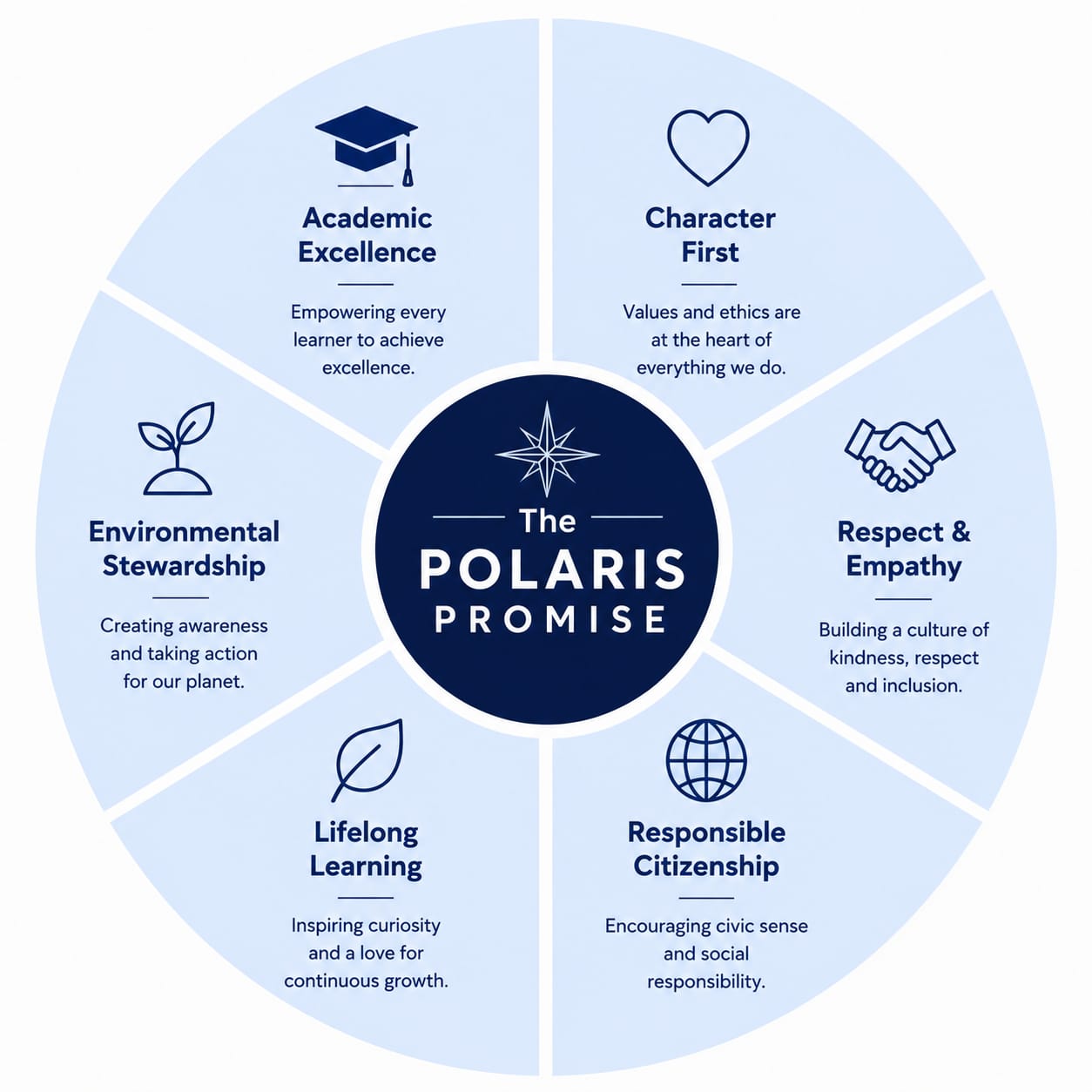 The Polaris Promise